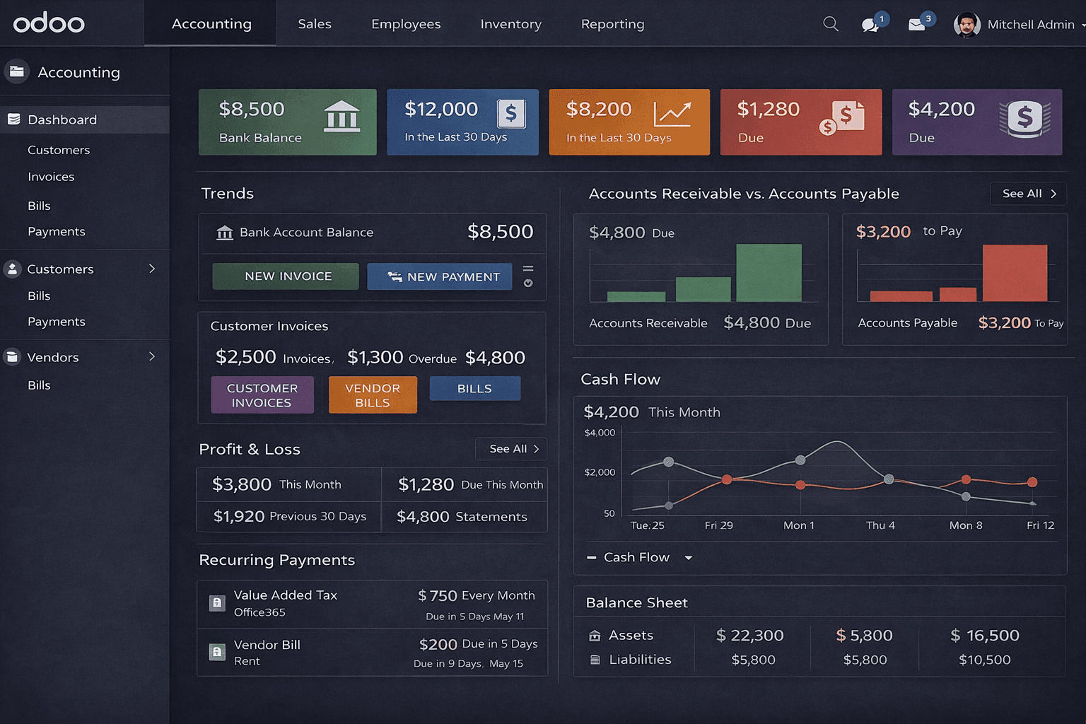 Accounting & Finance