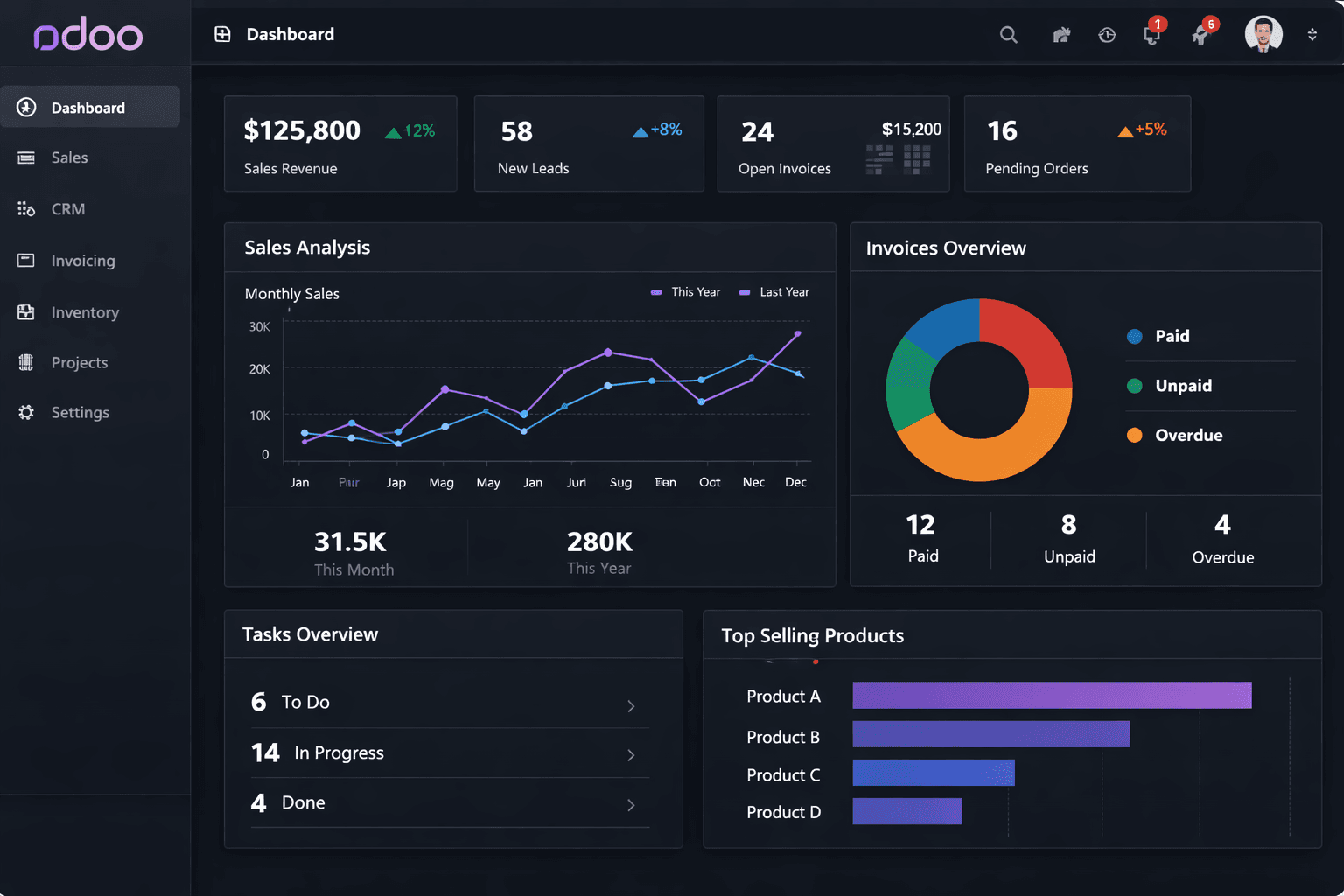 Dashboard Overview