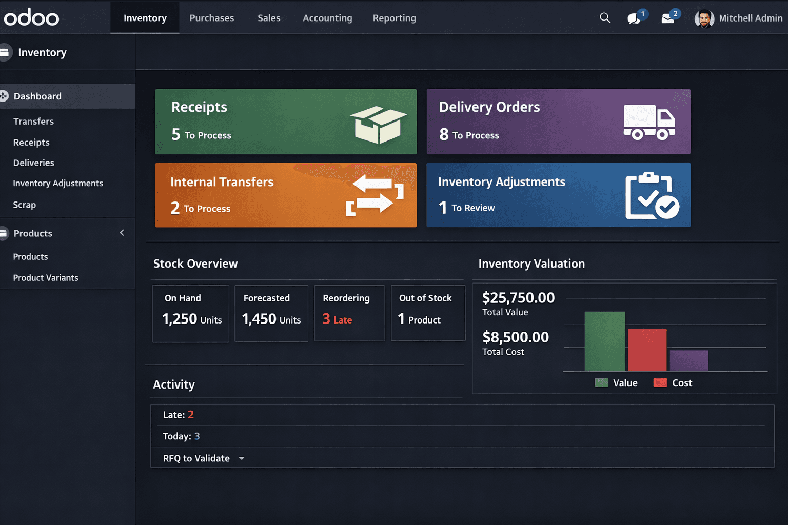 Inventory Management